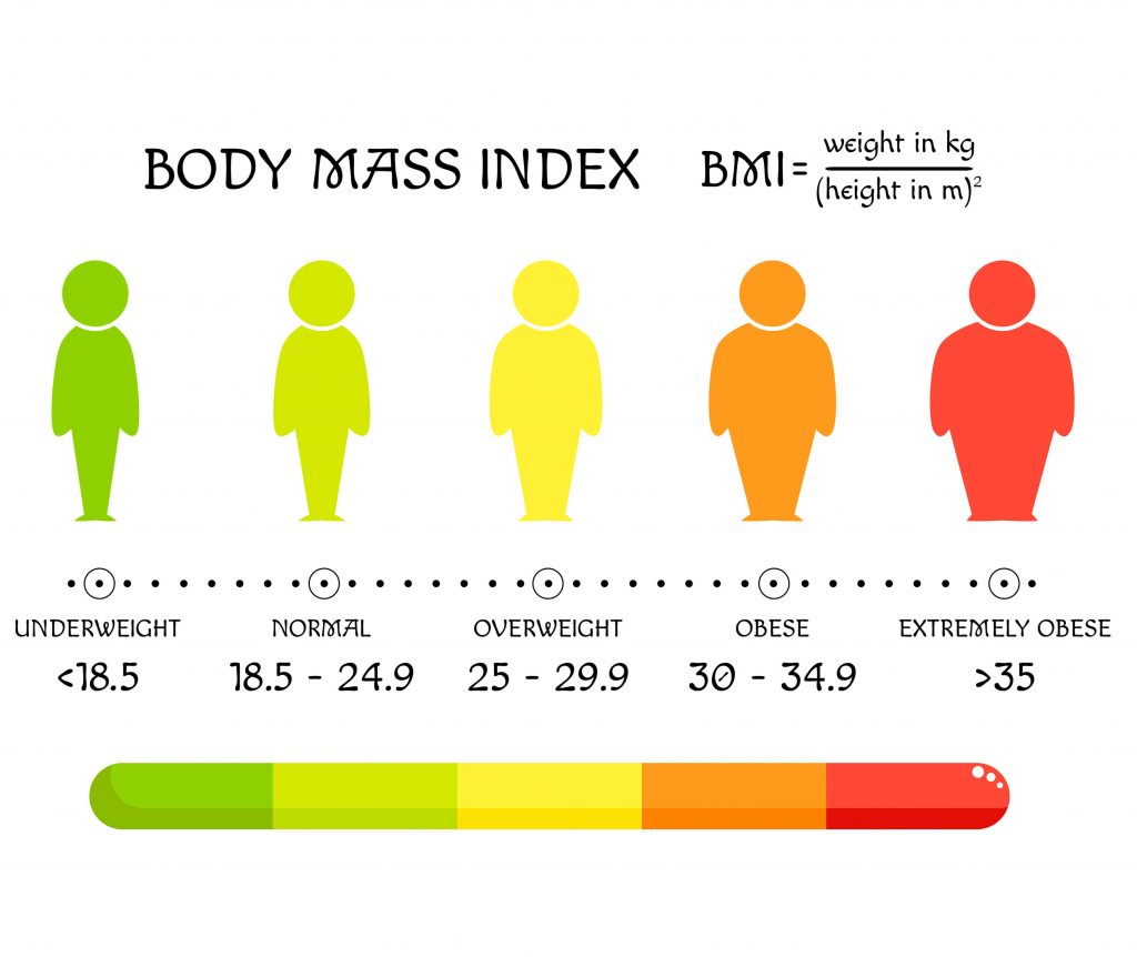 Weight Gain: When Should You See an Endocrinologist - SOG Health Pte. Ltd.